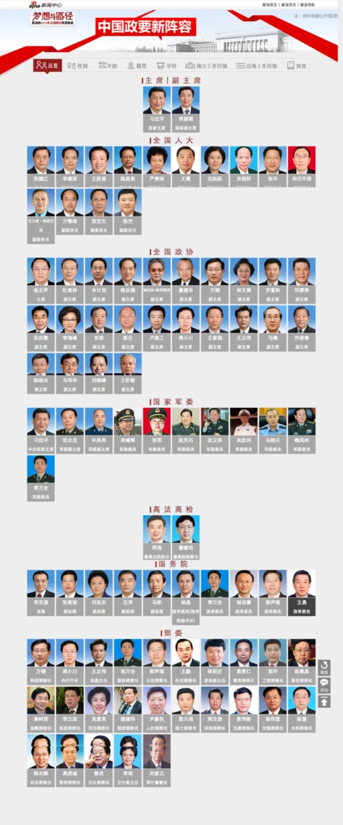 中国政要新阵容交互版