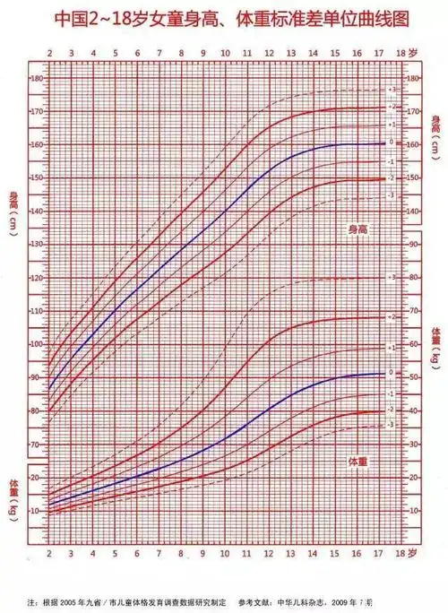 吃钙片能长高吗?了解身高增长原则,不用吃也能长