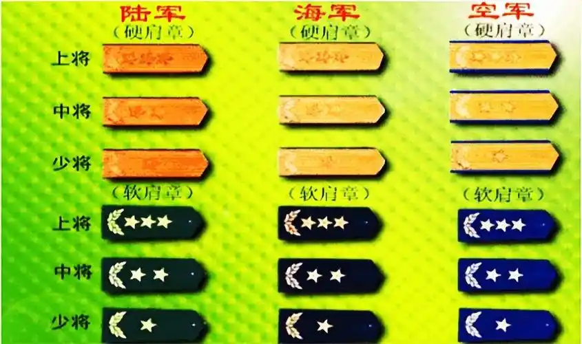 两杠四星是什么军衔(科普:解放军部队的军衔知识大全)