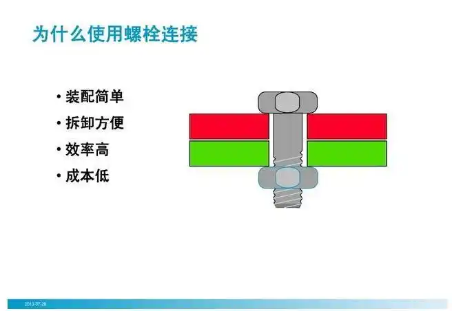《螺栓拧紧技术》