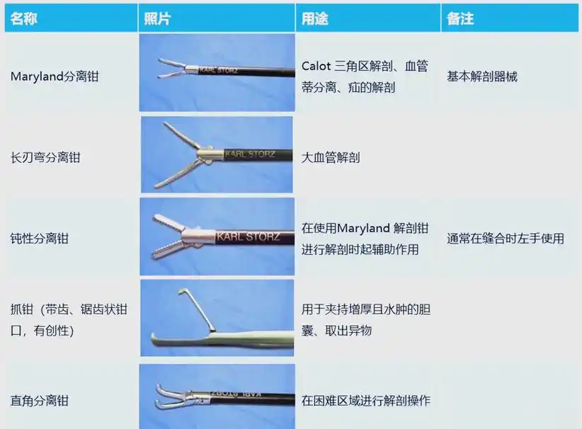 腹腔镜手术器械深度解析:新手医生的操作指南