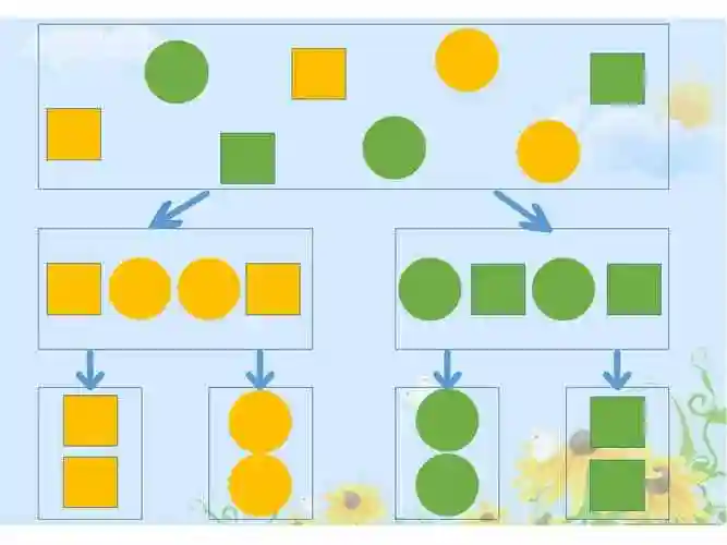 幼儿园中班数学活动二次分类幼儿园ppt课件pptx
