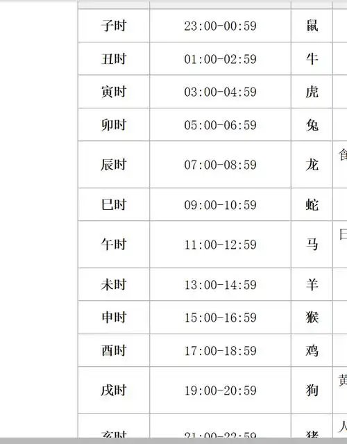 十二生肖属相年份排列对照表