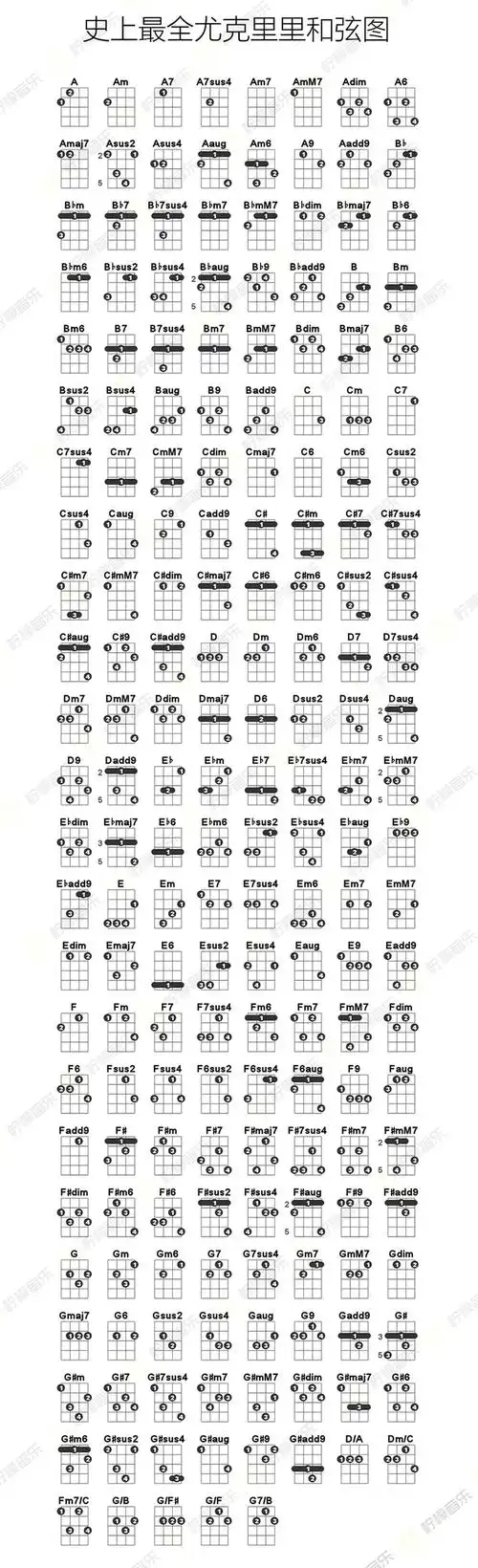 尤克里里和弦图指法(我想应该够用了)