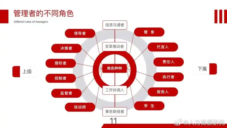 管理者的角色认知|管理者_新浪新闻