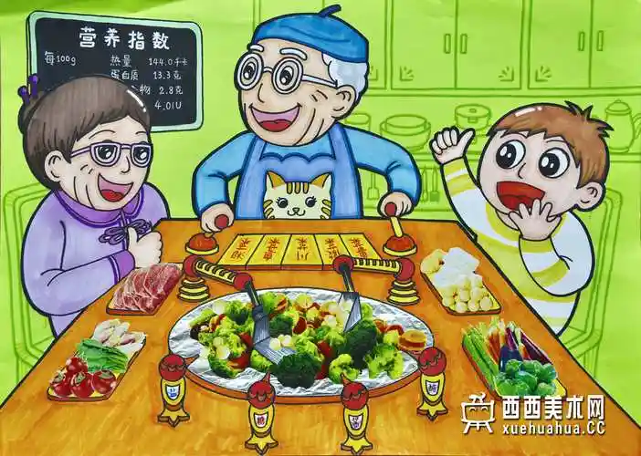 优秀小学生获奖科幻画未来厨房赏析