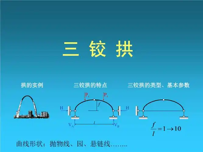 建筑力学三铰拱学习指导书.ppt
