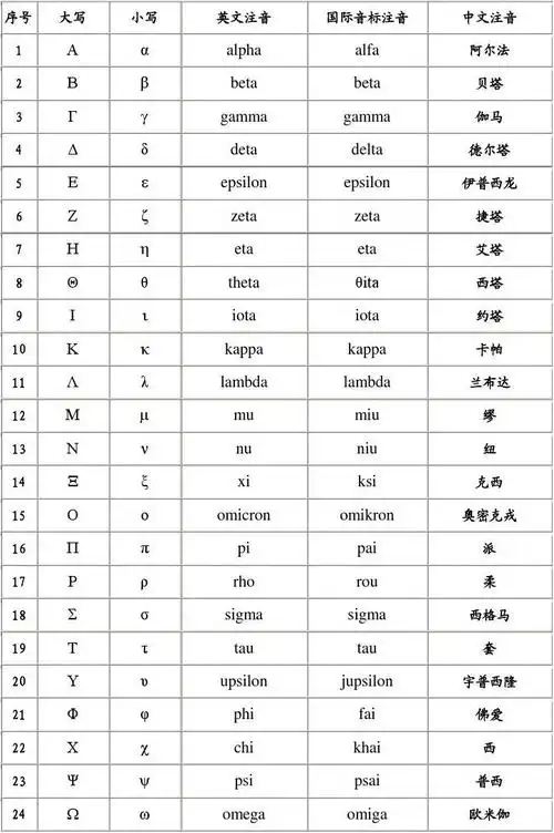 喜讯!word希腊字母"家庭幸福"-第1张图片-老周博客