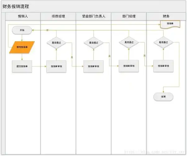工具13uml泳道图