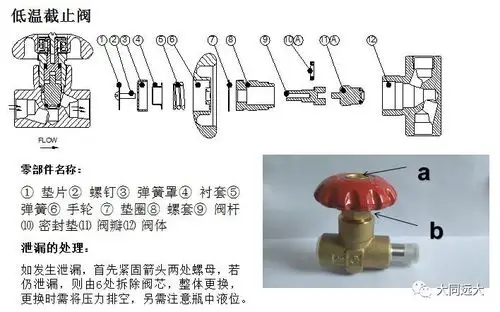 阀门结构及维修lng供气系统介绍警告:强拧可能会导致阀门损坏,从而