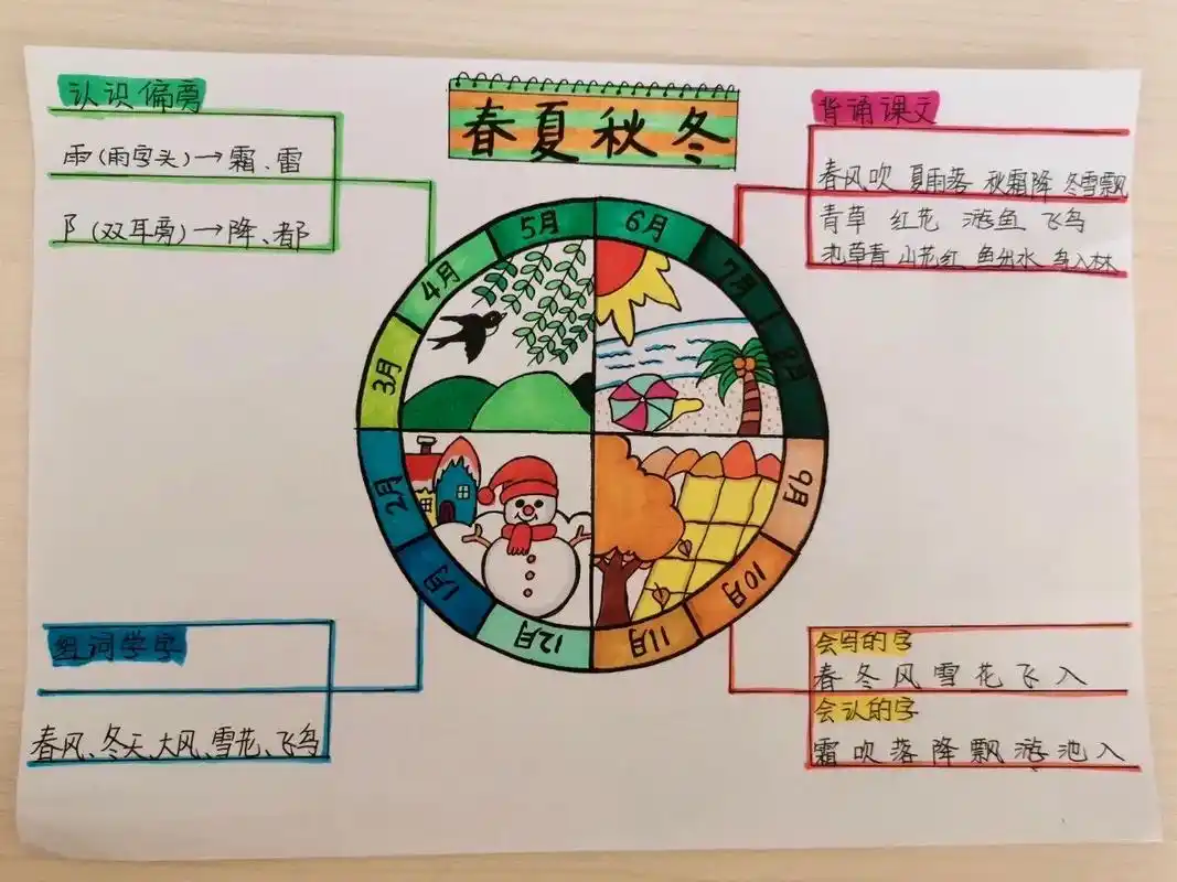 一年级 #小学 一年级《春夏秋冬》思维导图 - 抖音