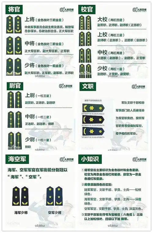 中国人民解放军军衔汉英对照