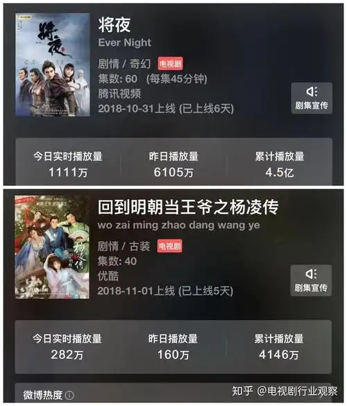 三部起点小说改编剧唐砖魔改将夜要火回明最惨