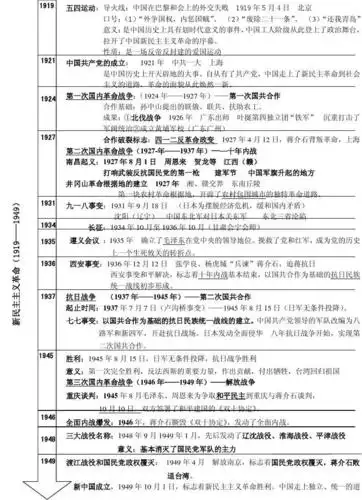 中国近代史事件年代尺