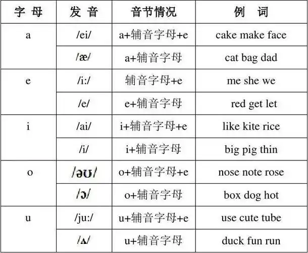 个字母的发音 26个字母的日语发音 元音字母组合发音 元音字母发音