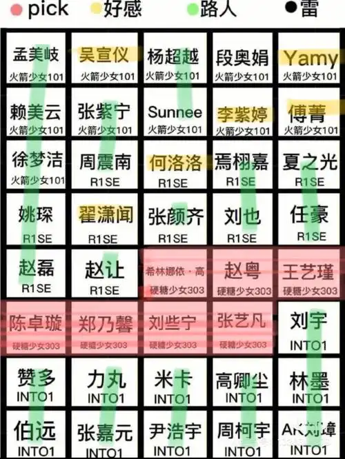 那就浅跟个风吧#硬糖少女303  #创家族