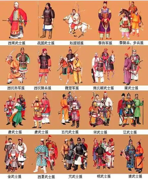 中国古代历代的军服