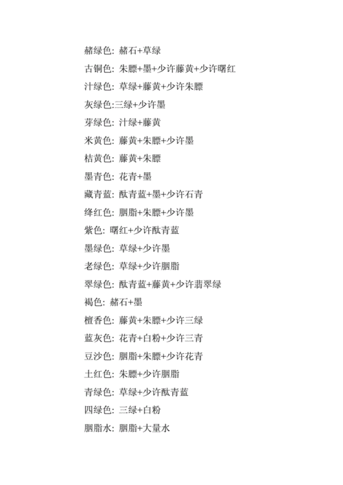 国画配色表-国画颜料的调色法.doc 12页