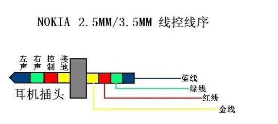 诺基亚耳机接线图