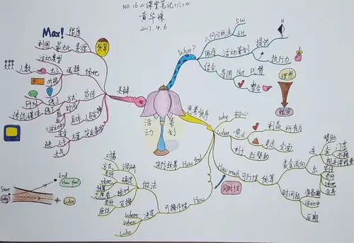 玉印派黄华珠思维导图武林计划no16课堂笔记六