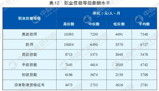 2017年成都市人才资源状况报告(成都人才蓝皮书)全文
