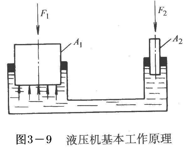 介绍液压机的工作原理和结构特点