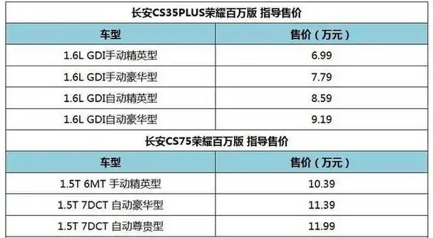长安cs35参数配置表 长安cs35最新款plus-图片大观-奇异网