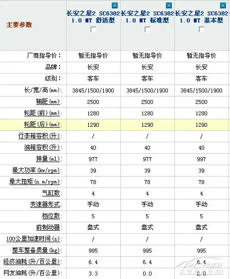 微车之王 长安之星2详细配置解析