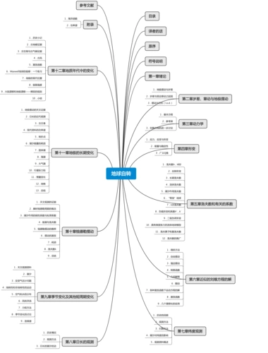 地球自转(w.h.芒克, g.j.f.麦克唐纳著)思维导图