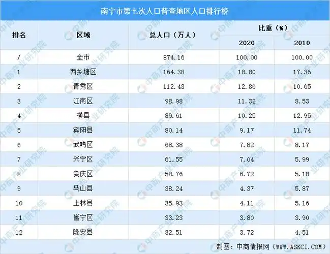 2,壮族人口排第几