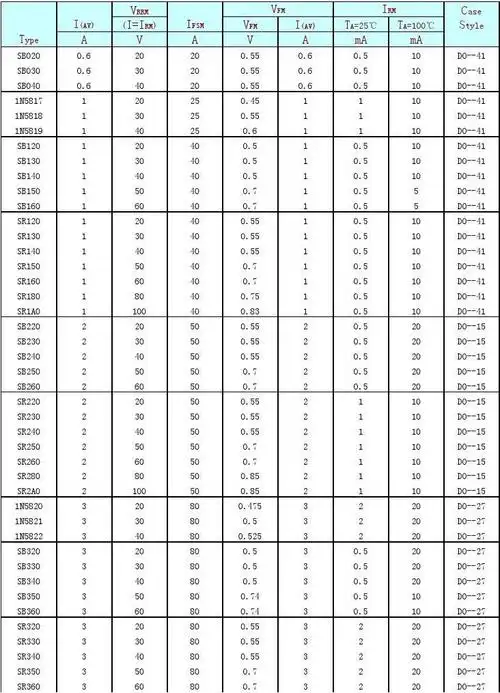 肖特基势垒整流二极管参数表