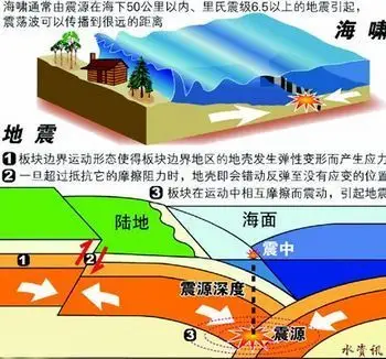 海啸科普知识