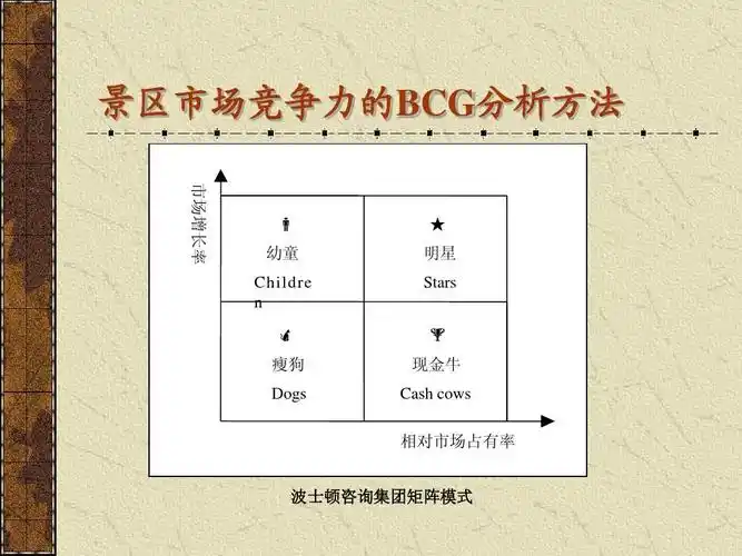 波士顿咨询集团矩阵模式