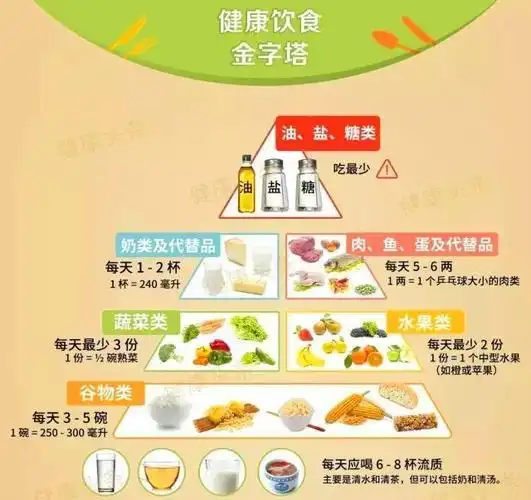 每每长寿的人多有以下相同点:饮食平衡,维持劳作,起居规律,性子开朗