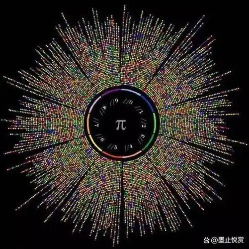 揭秘圆周率的发现者:探寻这一数学奥秘背后的人物与故事!