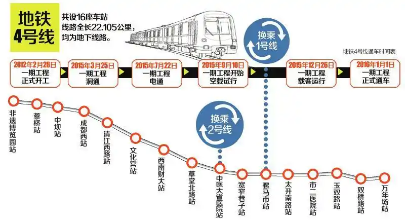 成都地铁4号线本周六载客运营最强大脑控制发车