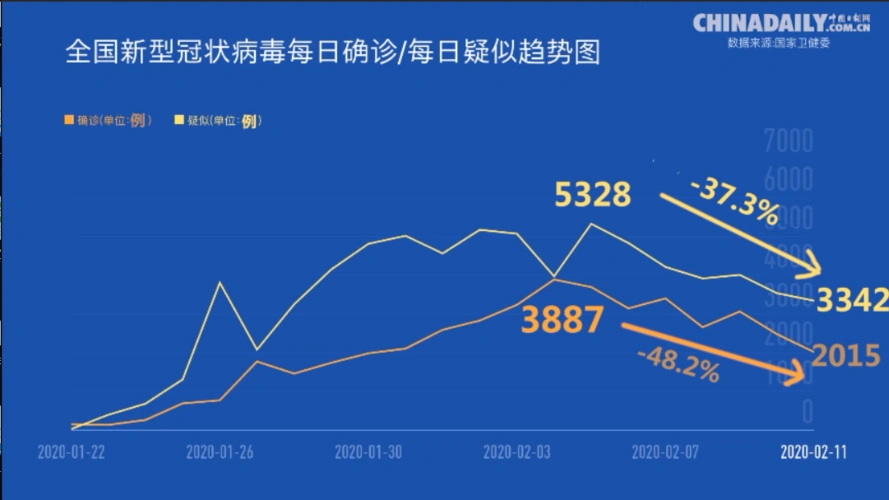 动画| 数说新型冠状病毒肺炎疫情发展趋势
