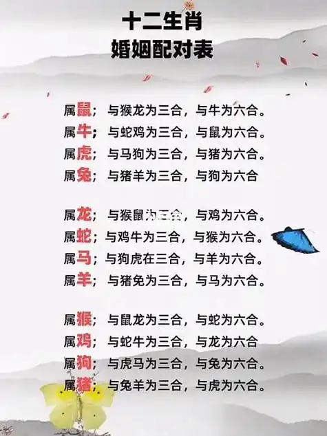 在古代时期大家对十二生肖婚配都极其的讲究,随着时光一点点的变迁在