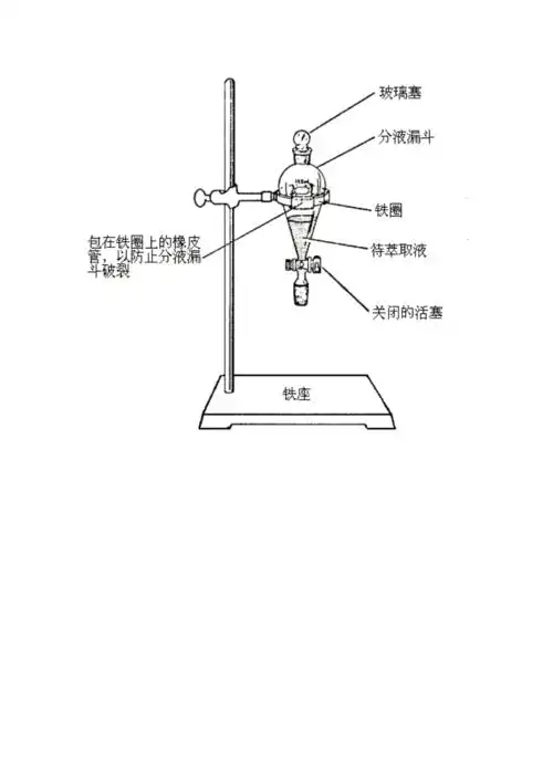 蒸馏与萃取装置图
