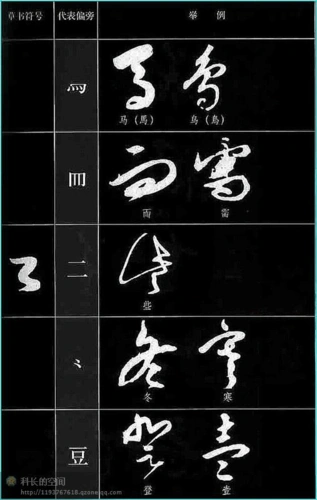 【_常用草书符号】