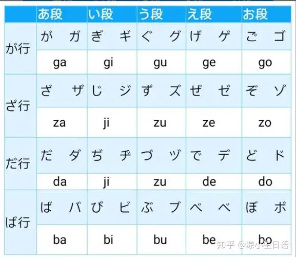 日语小白必看//五十音//浊音等 - 知乎