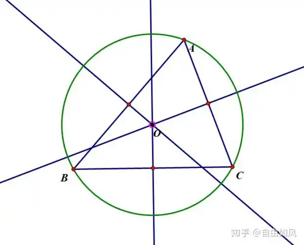 这个点同时也是三角形外接圆的圆心,称为外心