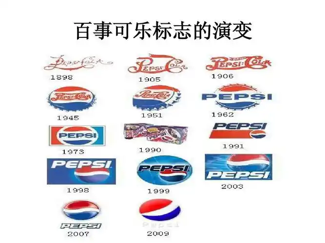 百事可乐标志的演变