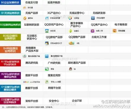 腾讯八大产品线