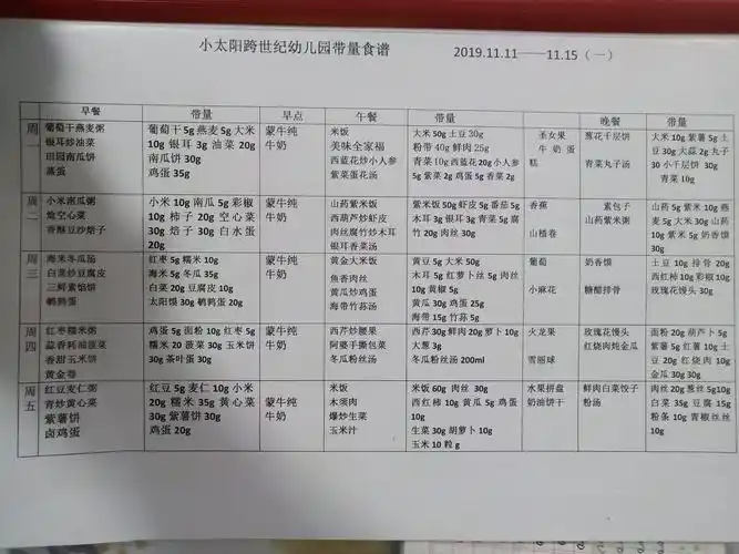 星期一早餐.葡萄干燕麦粥.