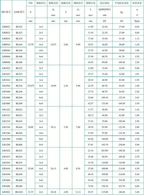 标准型号链条参数