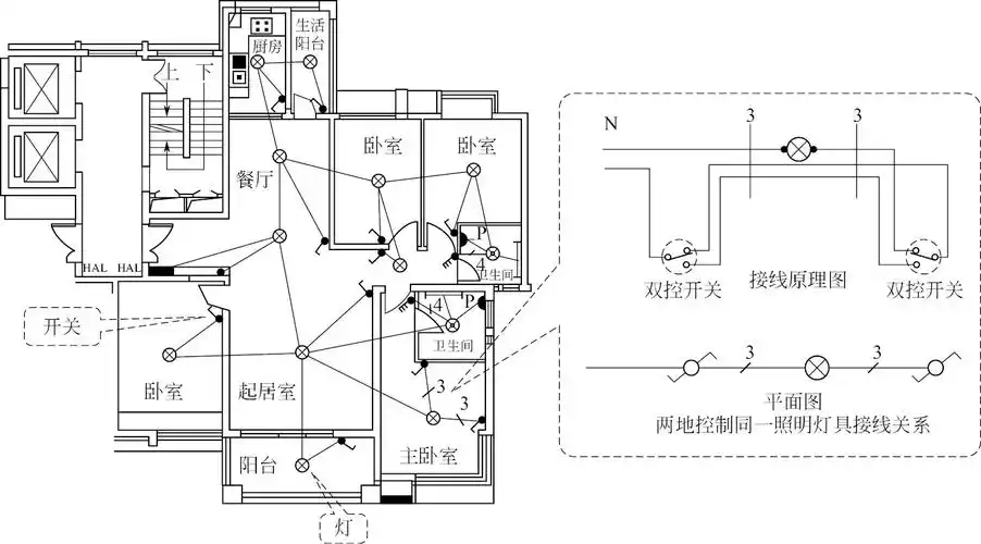 图1-8 灯,开关平面图