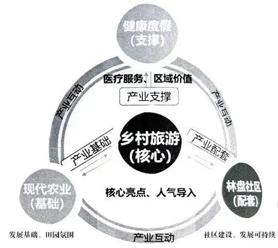 重庆长云生态农业打造田园综合体邀您共谋发展大计