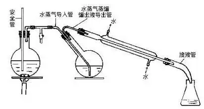 简易水蒸气蒸馏装置图