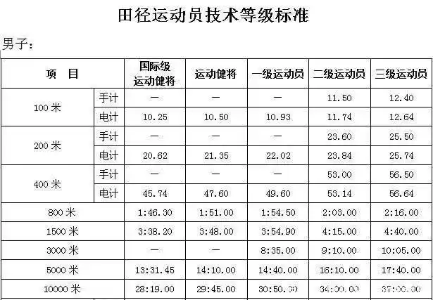 38岁韩寒18分钟跑5公里,文武双全,曾引发素质教育讨论